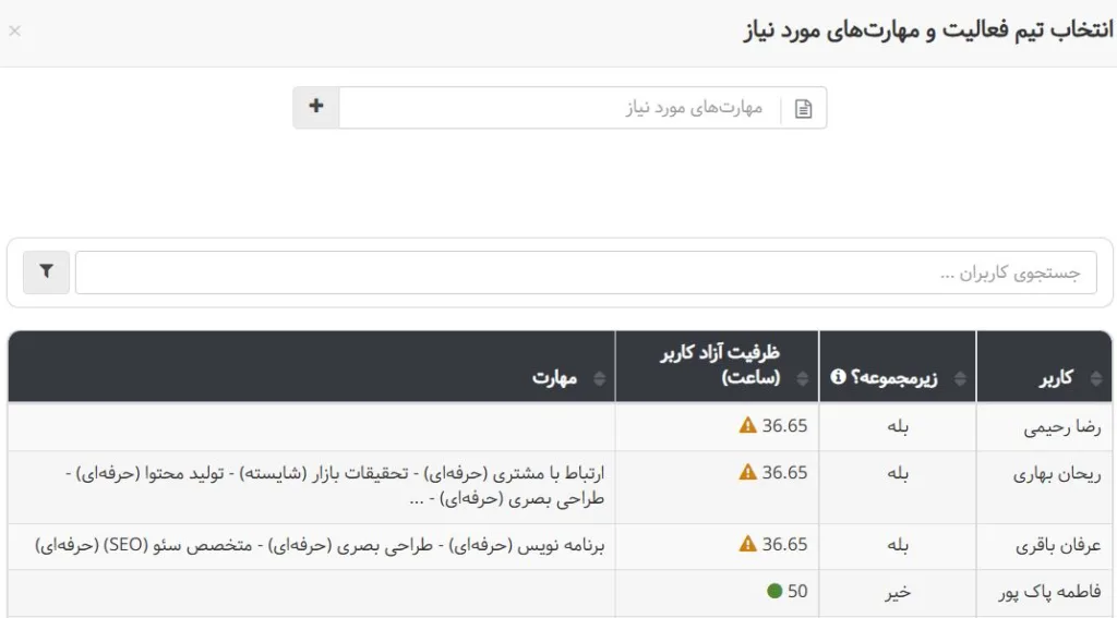 ظرفیت آزاد کاربر بهتایم برای مقابله با چالش مدیریت پروژه عدم قطعیت