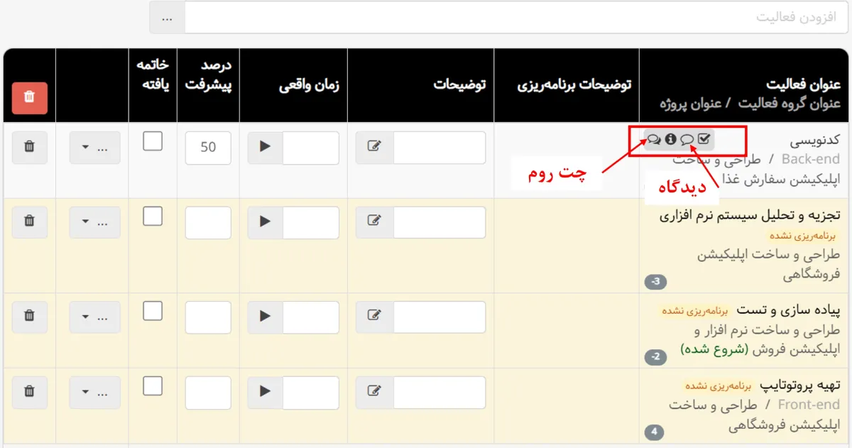 دسترسی به چت روم فعالیت در منوی تایم‌شیت یا گزارش کار