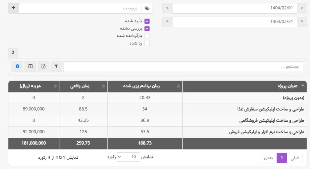 گزارش پروژه در سیستم ثبت تایم شیت بهتایم
