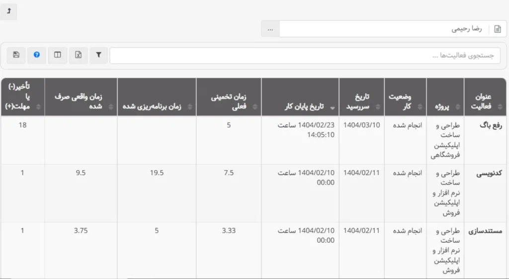 گزارشات بهتایم : گزارش فعالیت‌­های کاربر