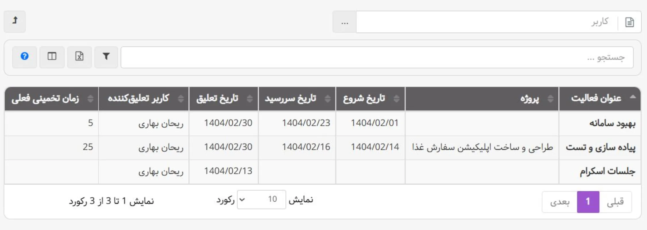 گزارشات بهتایم : گزارش فعالیت‌های تعلیق شده