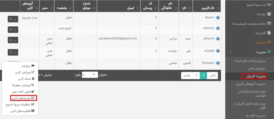 مدیریت کاربران - هزینه منابع انسانی