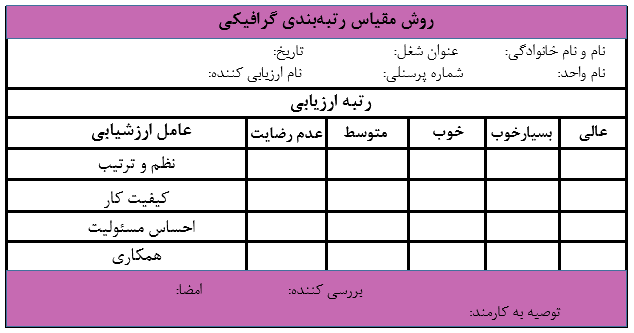 مقیاس رتبهبندی گرافیکی - سیستم ارزیابی عملکرد کارکنان