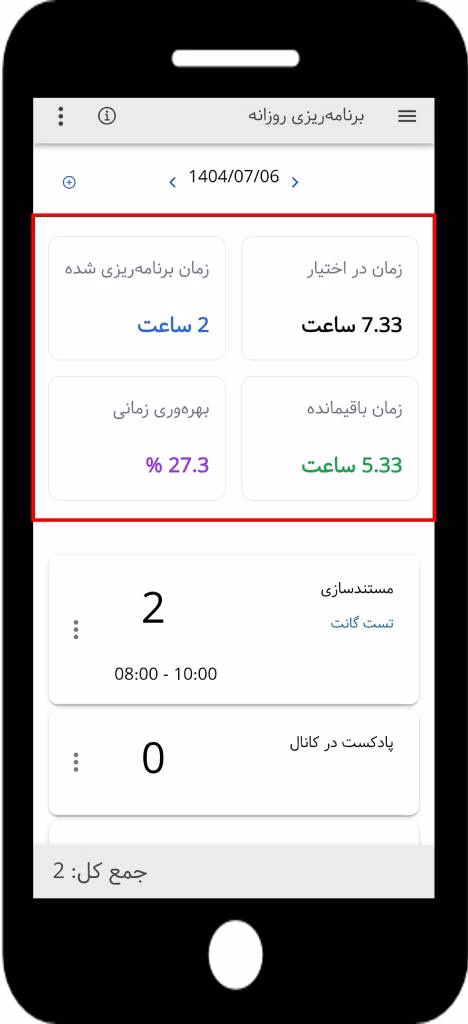 کارت‌های نمایانگر کیفیت برنامه‌ریزی فرد