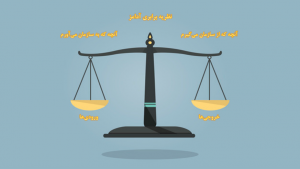 عدالت سازمانی مبتنی بر نظریه برابری
