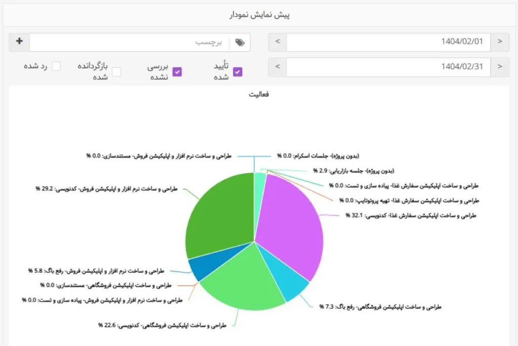 نمودارساز