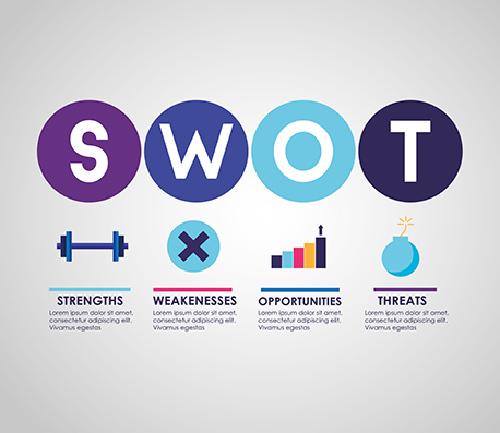 تحلیل SWOT چیست و کاربرد آن در مدیریت پروژه کدام است؟