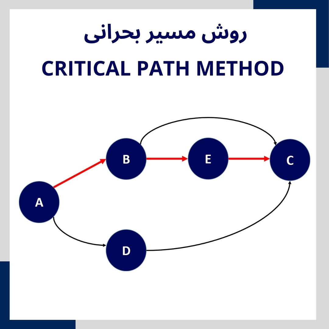 روش مسیر بحرانی (Critical Path Method) چیست؟