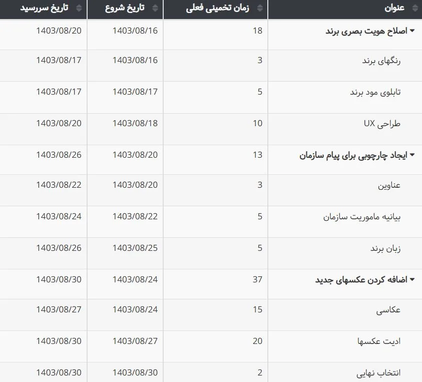 ساختار شکست کار (WBS) در بهتایم