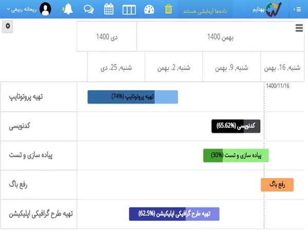 گانت چارت نرم افزار مدیریت پروژه بهتایم