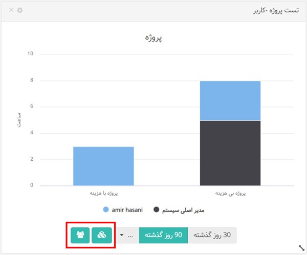 اضافه شدن پارامترهای انتخابی در نمودارهای ساخته شده با گزارش ساز در داشبورد - بروزرسانی شهریور 1401