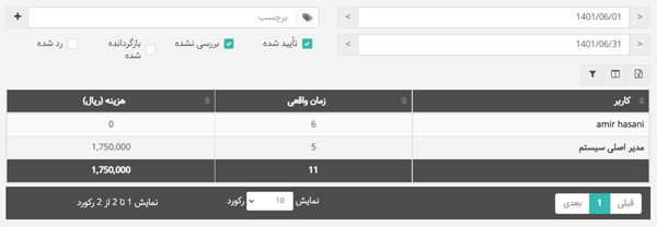 گزارش هزینه‌ها - بروزرسانی شهریور 1401