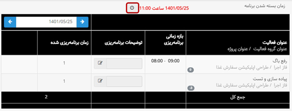 دسترسی کاربران - مدیریت دوره‌های زمانی