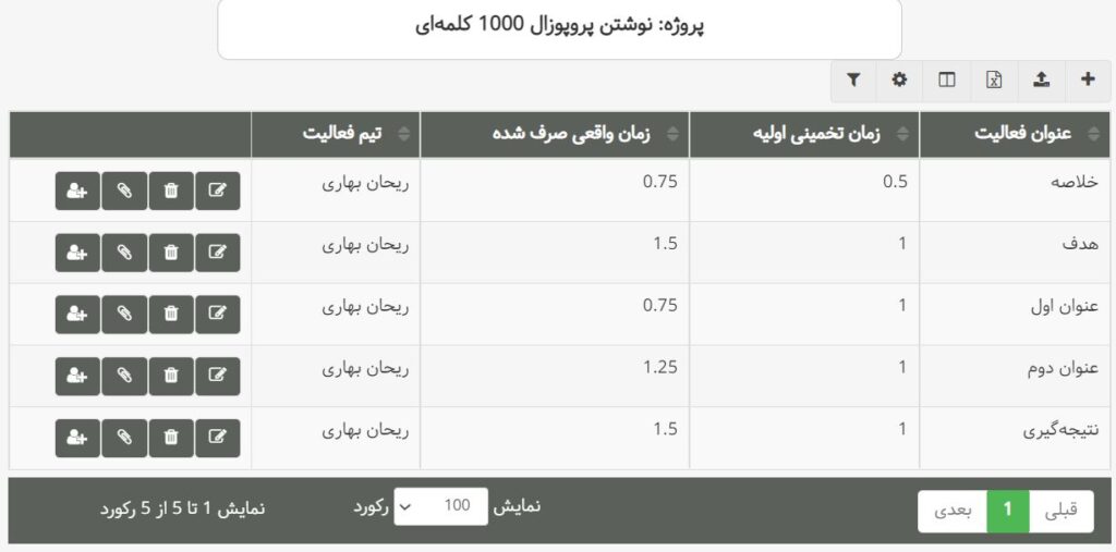 مقایسه زمان واقعی و زمان تخمینی برای بهبود تخمین زمان