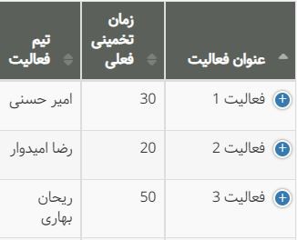 تعیین زمان تخمینی فعالیت‌ها برای محاسبه قیمت تمام شده