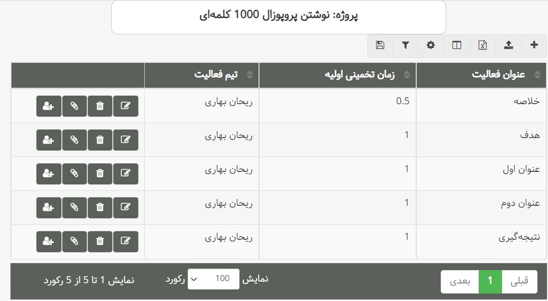 تخمین زمان فعالیت‌ها در بهتایم