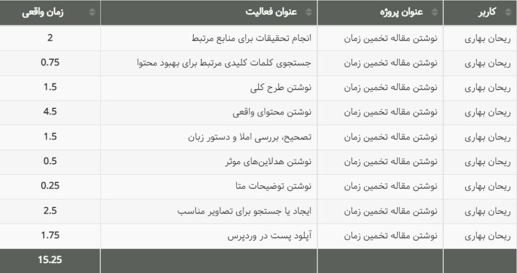 ردیابی زمان برای تخمین زمان دقیق در بهتایم