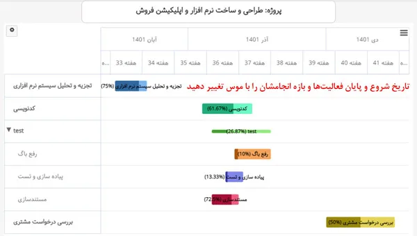 گانت چارت نرم افزار مدیریت پروژه فارسی بهتایم