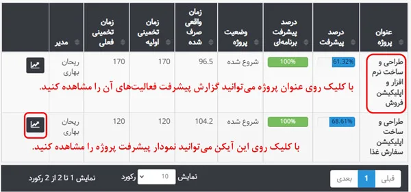 مشاهده گزارش پیشرفت پروژه در نرم افزار مدیریت پروژه فارسی بهتایم