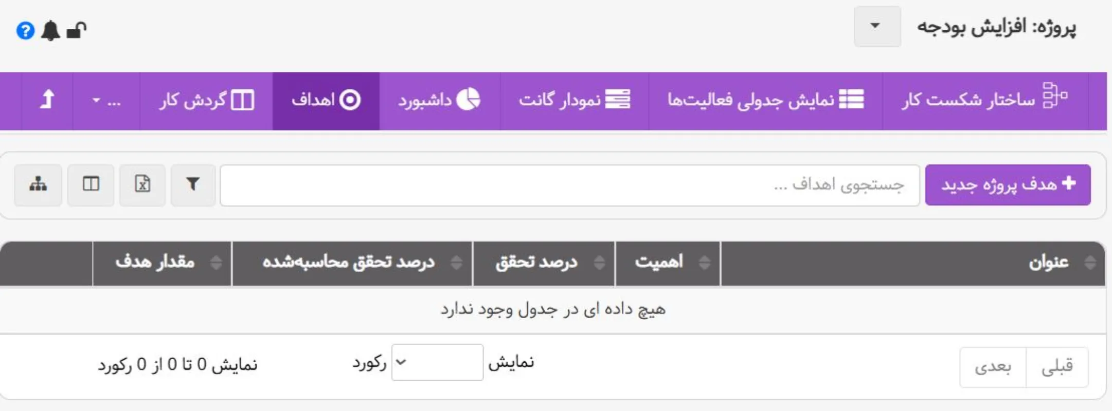 تعریف هدف پروژه در بهتایم مرحله 1