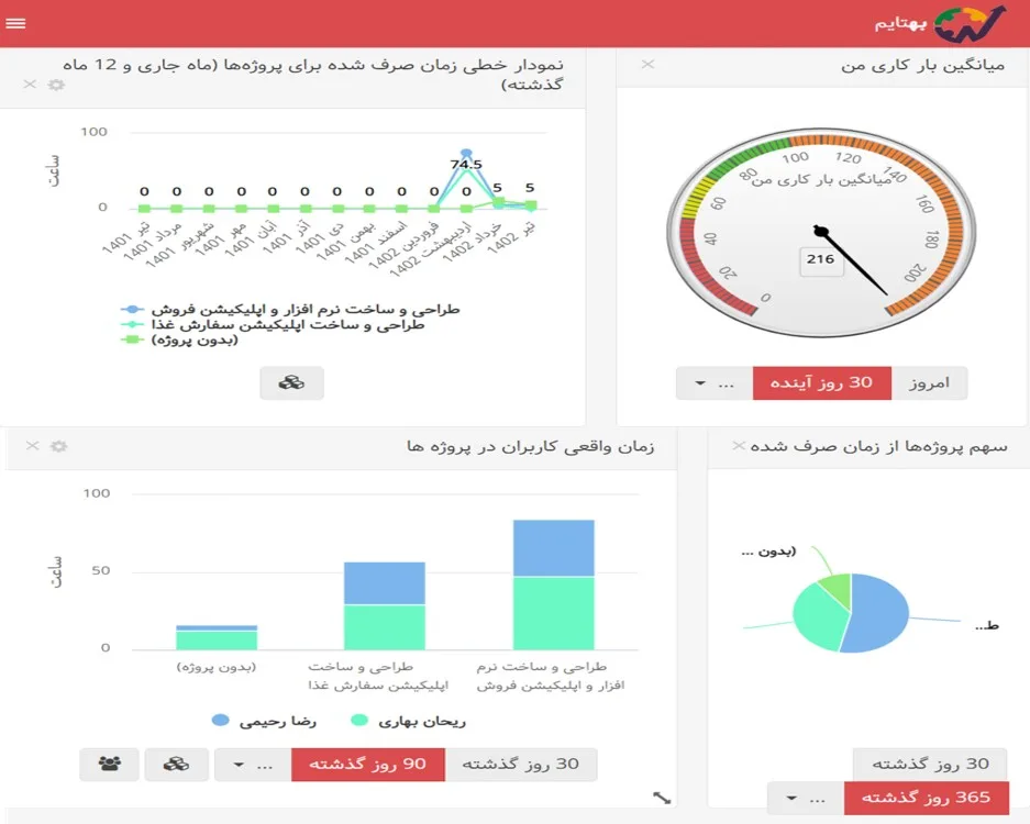 گزارش‌های تحلیلی در جایگزین MSP