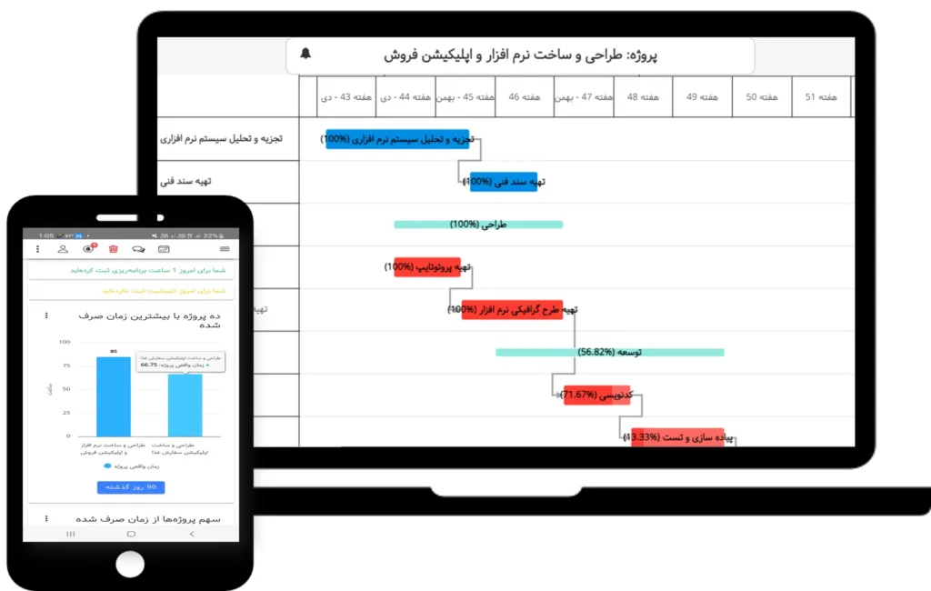 ابزار مدیریت زمان پروژه - بهتایم