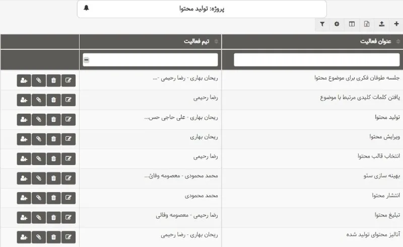 مدیریت وظایف با بهتایم برای استراتژی محتوا