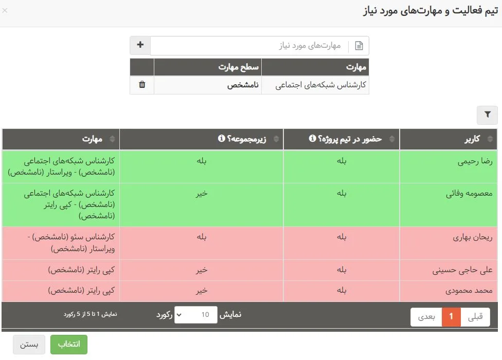 اختصاص هوشمند فعالیت‌ها با بهتایم برای استراتژی محتوا