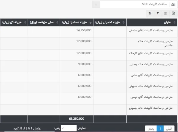 محاسبه دستمزد با پیگیری زمان در بهتایم