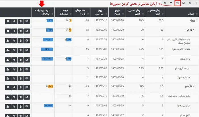 بروزرسانی بهتایم در خرداد ماه 1403 - درصد پیشرفت برنامه‌ای به WBS