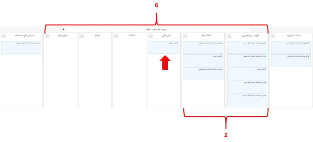 بورد و فرایند پروژه - محاسبه درصد پیشرفت فعالیت