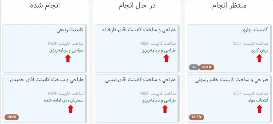 بورد و فرایند پروژه - تاثیر مرحله در تسک بورد