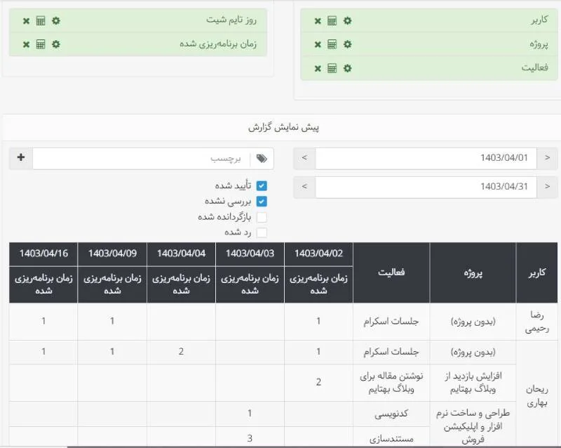 تحلیلگر برای برنامه ریزی با بهتایم