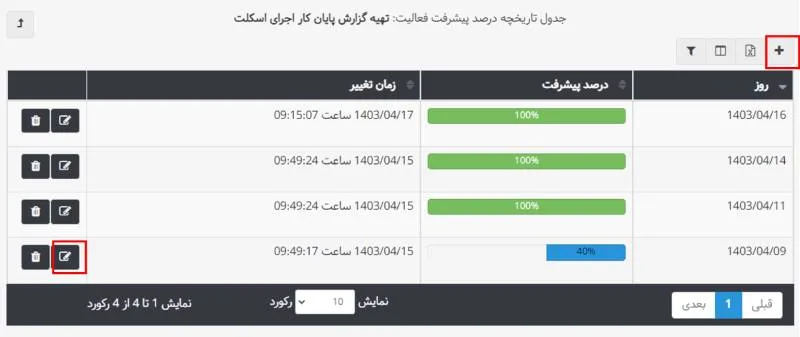 گزارش پیشرفت پروژه - جدول تاریخچه پیشرفت فعالیت