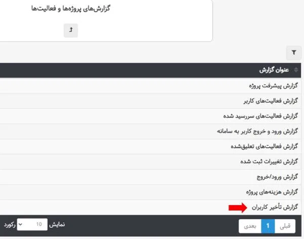 بروزرسانی بهتایم در مهر ماه ۱۴۰۳ - گزارش تاخیر کاربران