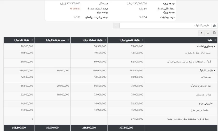 دومین بروزرسانی مهرماه بهتایم - گزارش بودجه پروژه