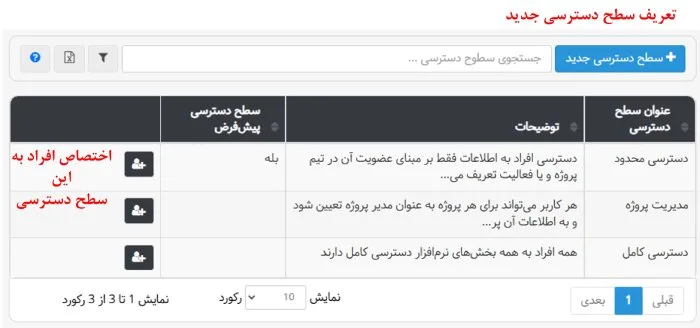 تغییر عنوان گروه کاربری به سطوح دسترسی در بروزرسانی دی ماه 1403