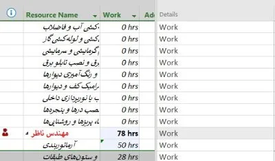 تسطیح منابع در MSP