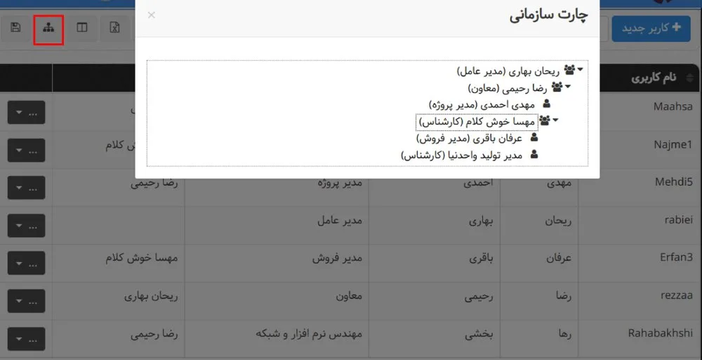 چارت سازمانی در بروزرسانی بهمن ماه ۱۴۰۳