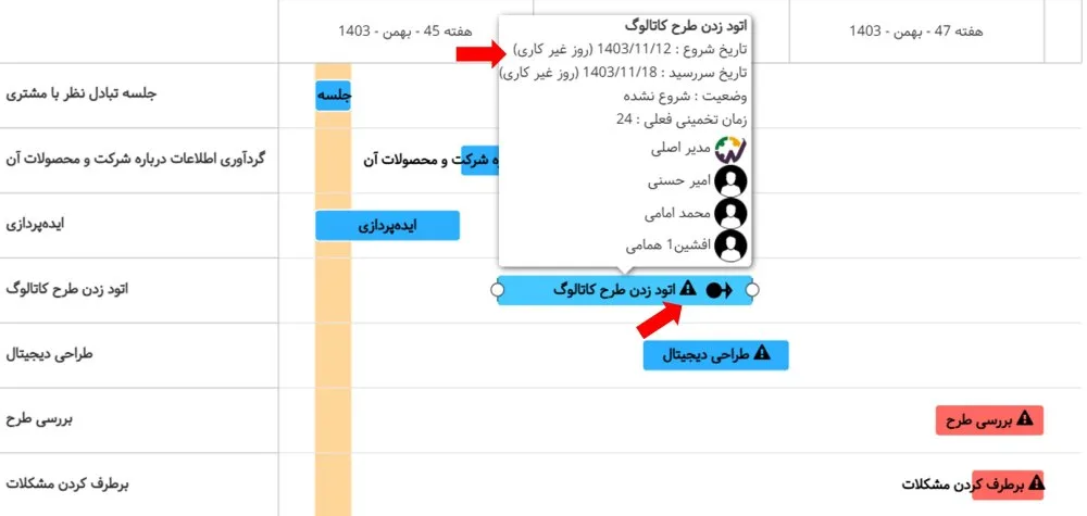 فعالیت‌های دارای تاریخ شروع و سررسید در روزهای غیرکاری در گانت چارت در بروزرسانی بهمن ماه ۱۴۰۳