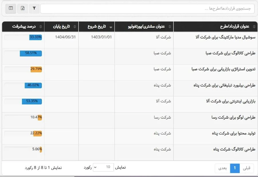 گزارش پیشرفت قراردادها/طرح‌ها در بروزرسانی بهمن ماه 1403