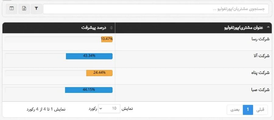 گزارش پیشرفت مشتریان/پورتفولیو در بروزرسانی بهمن ماه 1403