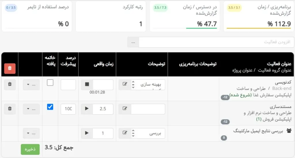 تایم شیت بهتایم برای کمک به ارزیابی پروژه