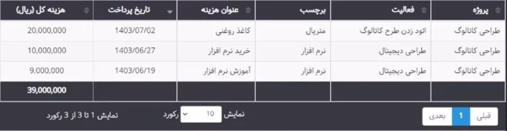 گزارش سایر هزینه‌ها در بهتایم