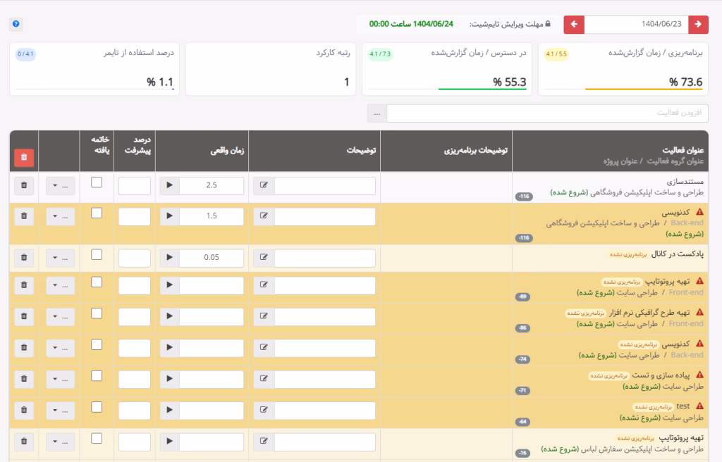 تایم شیت بهتایم برای مدیریت منابع