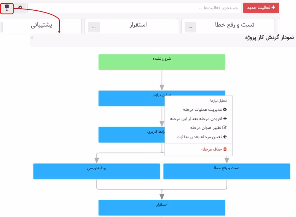 اضافه شدن نمودار گردش کار پروژه