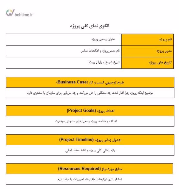 الگوی نمای کلی پروژه