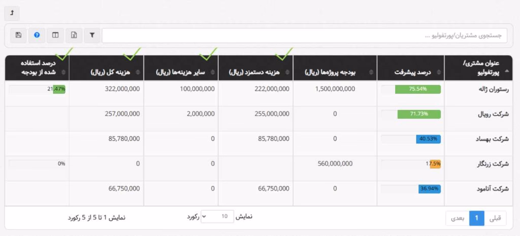 اضافه شدن ستونهای مالی و هزینهای به گزارش پیشرفت پورتفولیو تغییرات بهتایم در بروزرسانی بهمنماه ۱۴۰۴