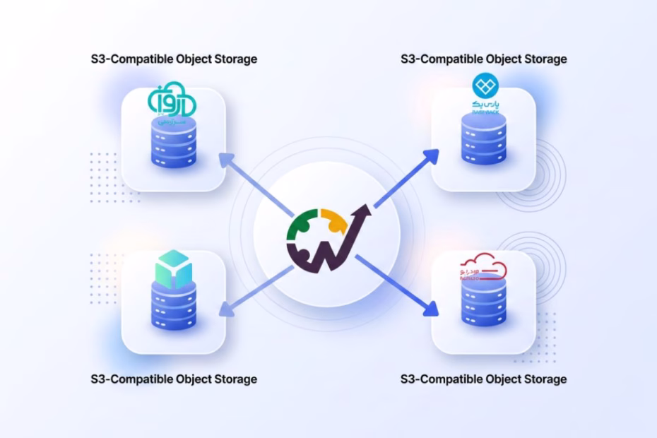 اتصال بهتایم به S3-Compatible Object Storage